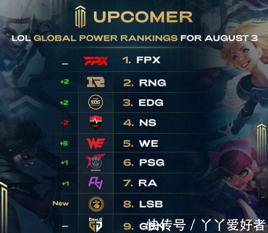 涌现高水平 涌现高水平